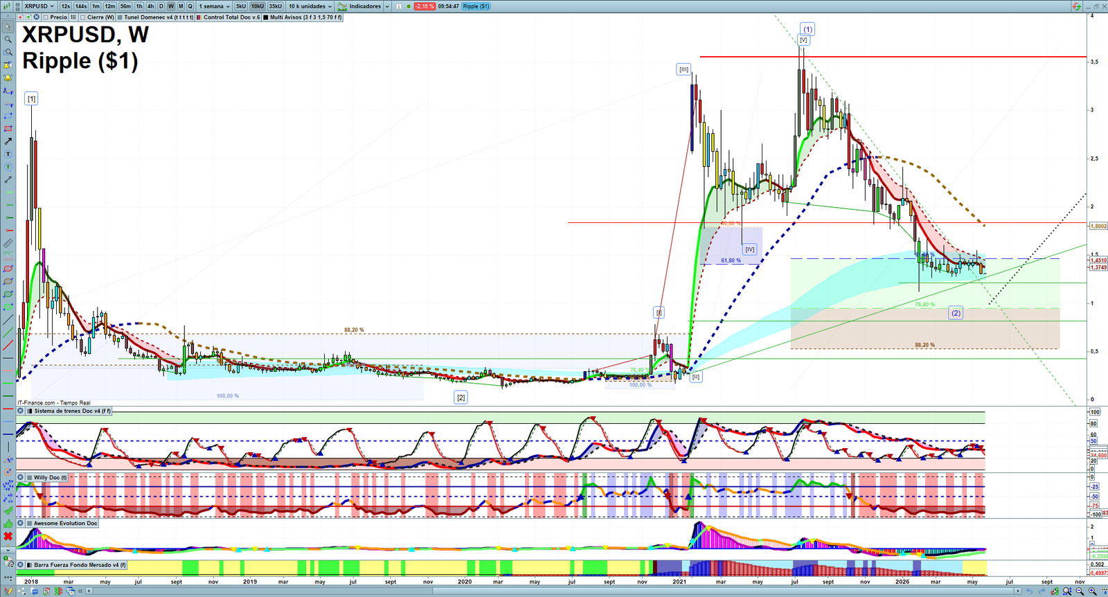 XRP weekly technical analysis chart reviewing price action, trend context and crypto market structure